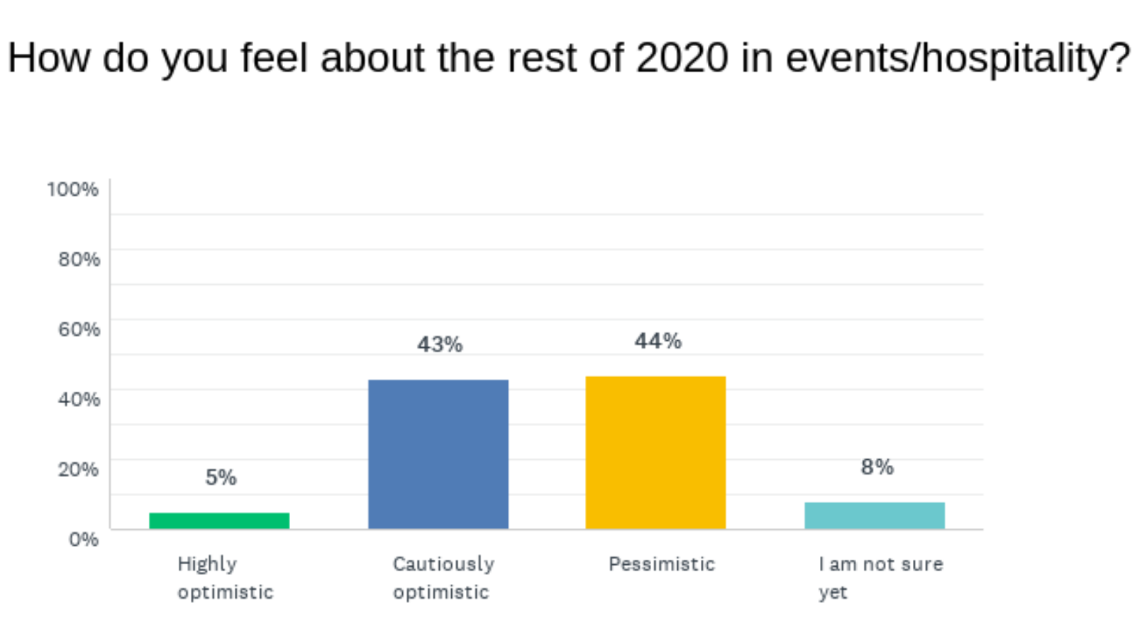 impact events industry